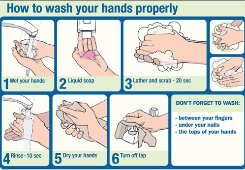 How To Wash Your Hands  According To World Health Organization(WHO).