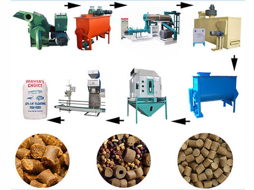 How To Produce High Quality Feed Pellets (Step By Step) - School Drillers