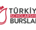 How to Apply for Türkiye Scholarships 2022.