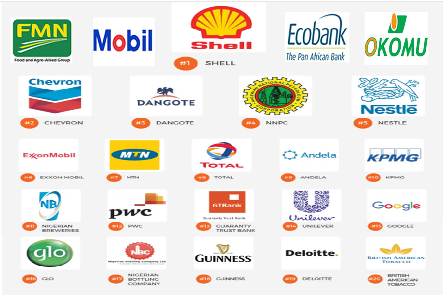 Largest Business Brands In Nigeria. School Drillers