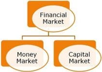 Difference Between Money Market and Capital Market
