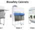 Principle of Biosafety Cabinet and Uses