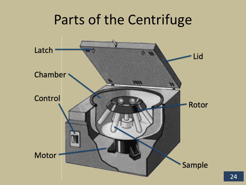 Basic Parts Of Centrifuge And Their Functions School Drillers