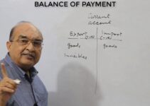 What is Balance of Payments and the Components