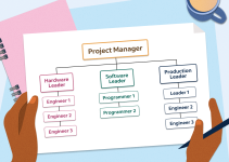 Technical Skills Needed for Project Management