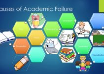 Causes of Academic Failure among Students