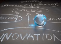 Impact of Innovation on Entrepreneurship
