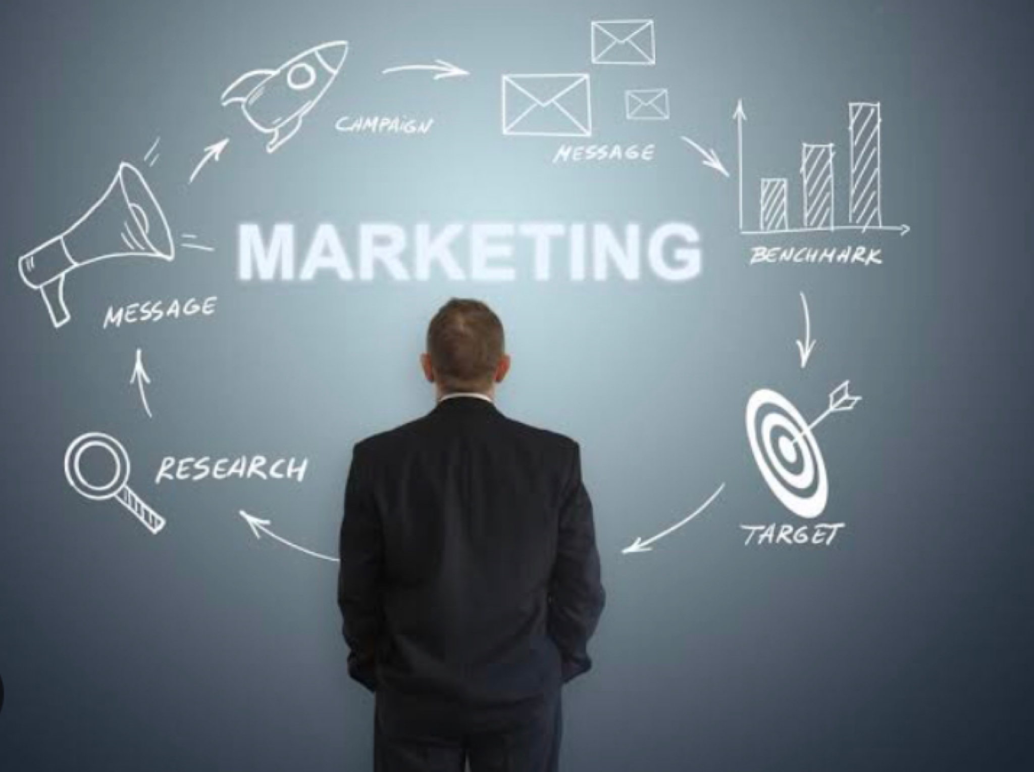 3 Methods Commonly Used to Identify A Target Market
