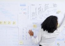 7 Importance of Business Planning Process in Entrepreneurship