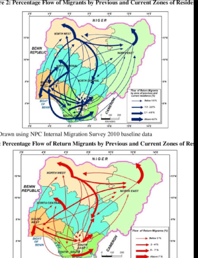What Are the Four Patterns of Migration in Nigeria?