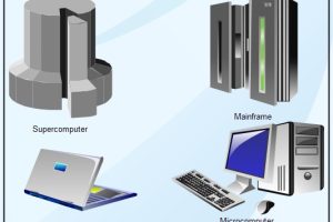 Various Types of Computers, Characteristics