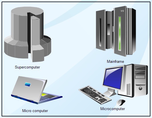 Various Types Of Computers, Characteristics - School Drillers