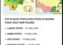 Top 10 Most Populated States in Nigeria